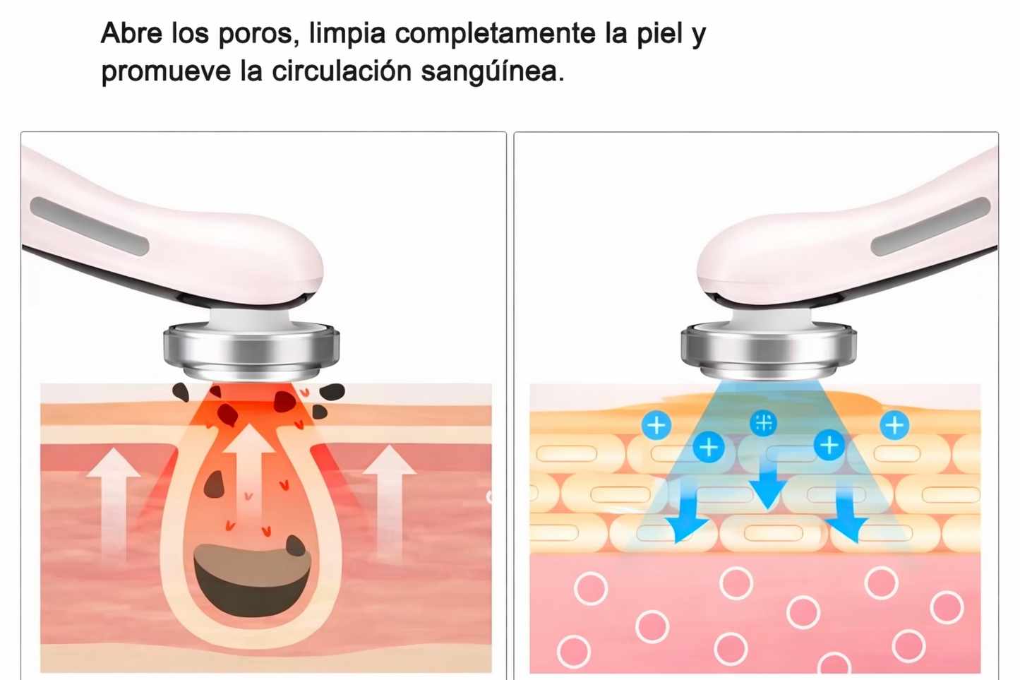 Masajeador Facial 4 en 1 con Radiofrecuencia